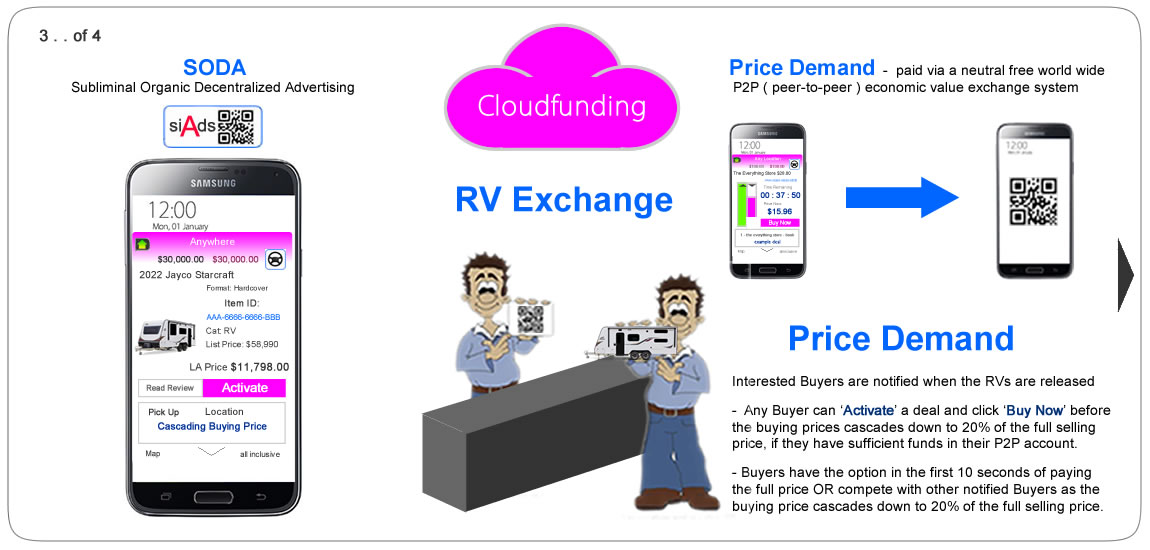 Cloudfunding