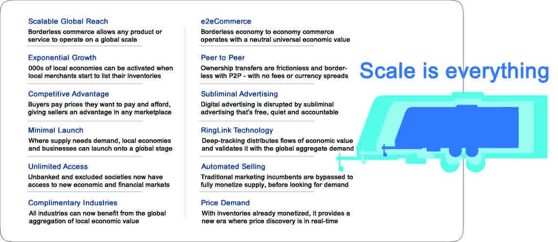 ComTechX Strategy