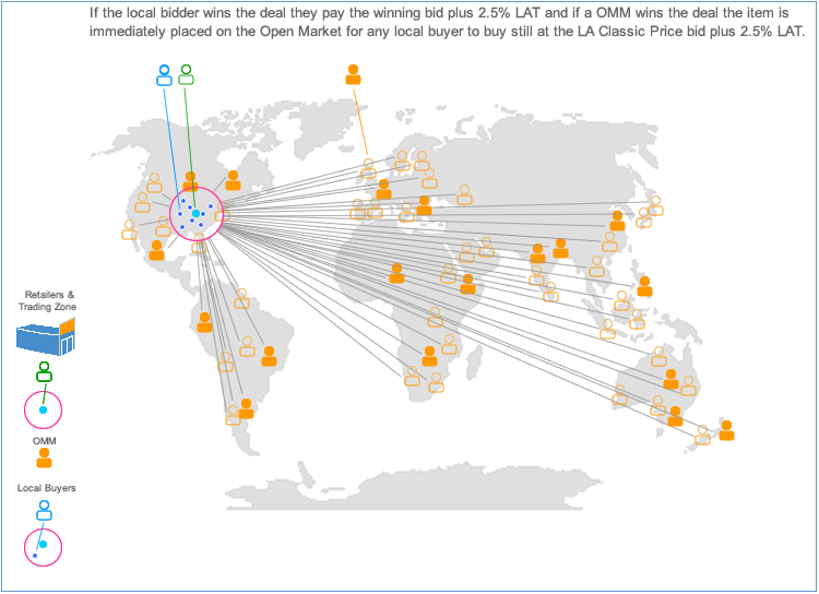 World Trade