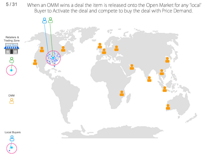 Global Cloud Productivity