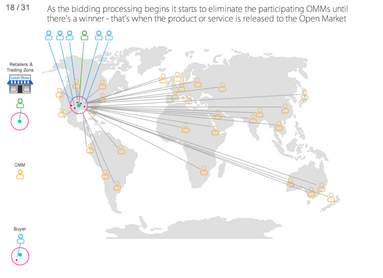 Global Cloud Productivity