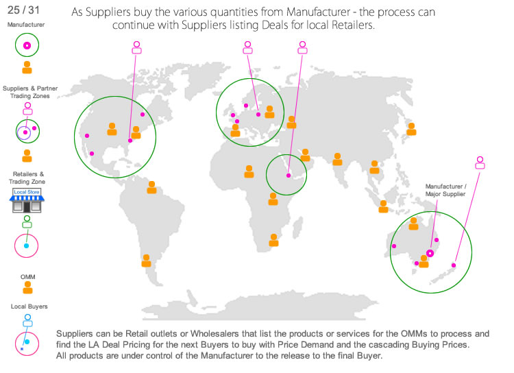 Global Cloud Productivity